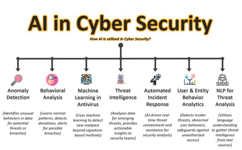 AI-in-DevSecOps