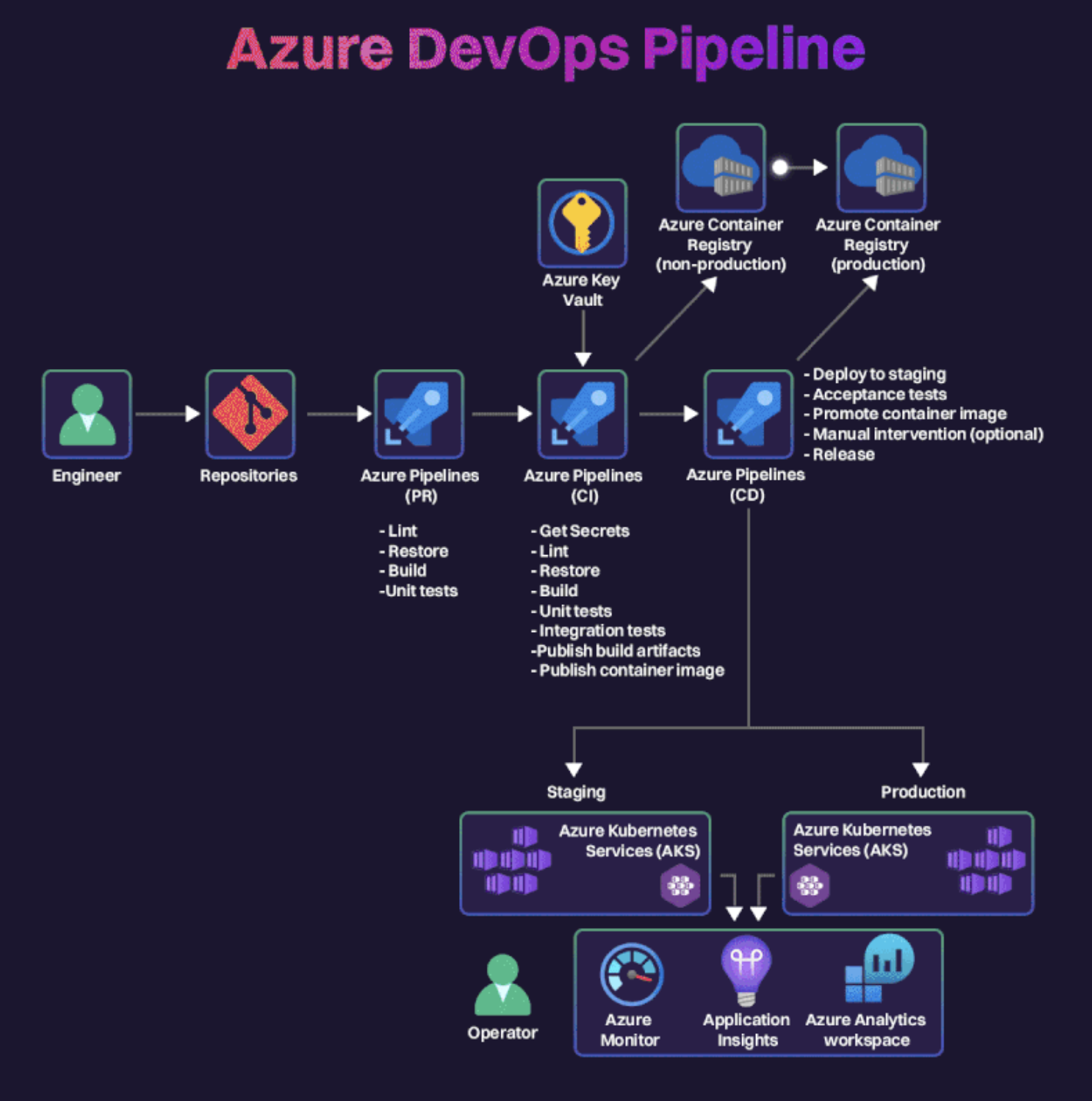 /images/Azure-DevOps-Pipeline