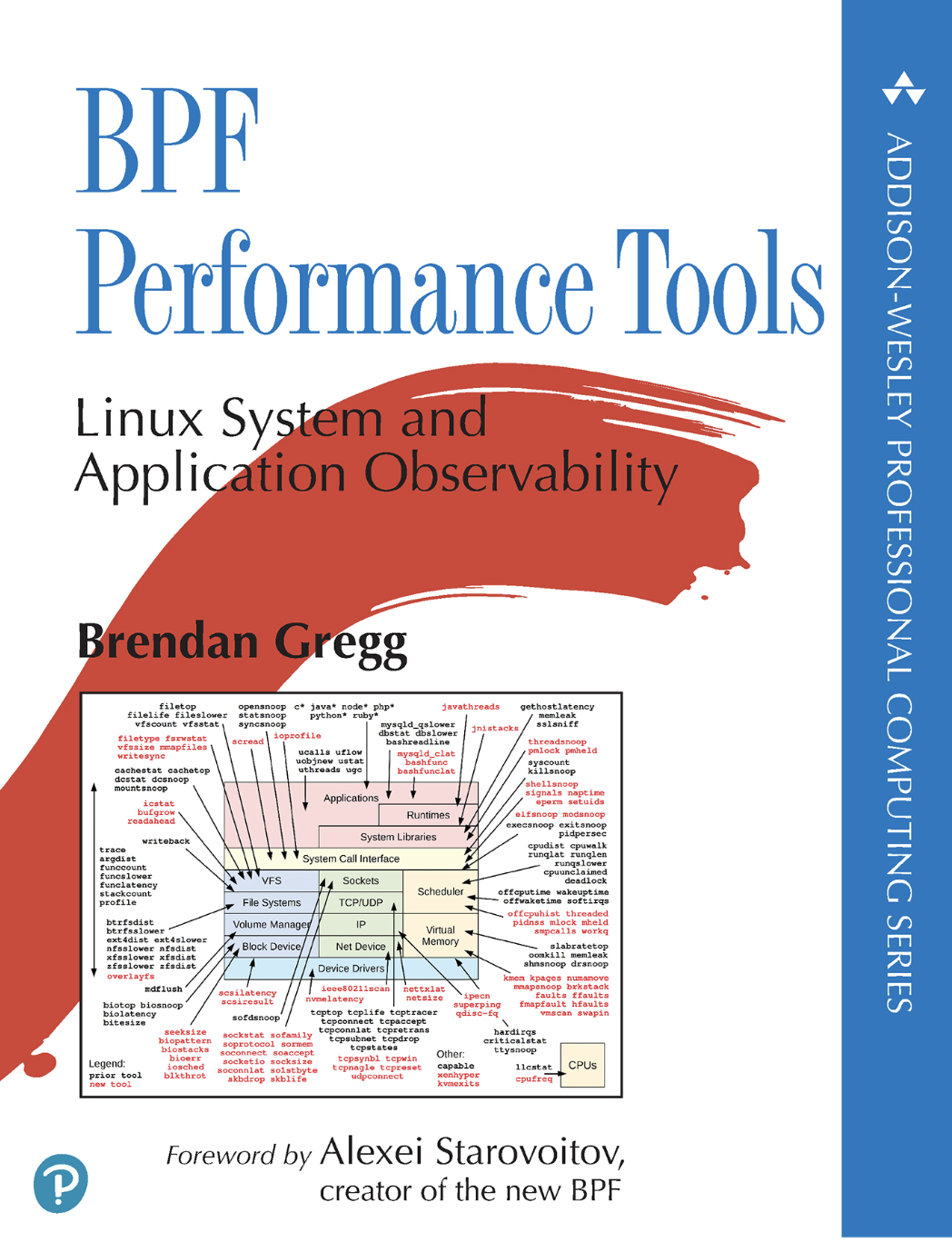 BPF-Perf-Tools.png