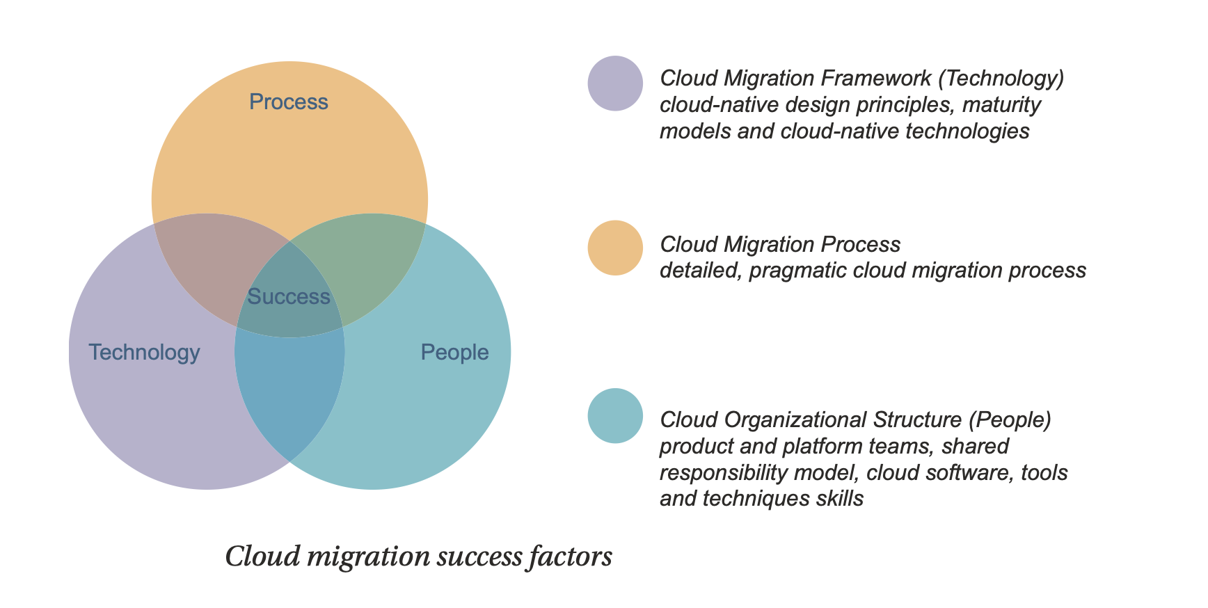 Cloud-Migration-Success-Factors
