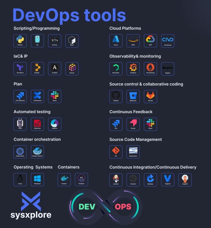 DevOps-Tools.jpg