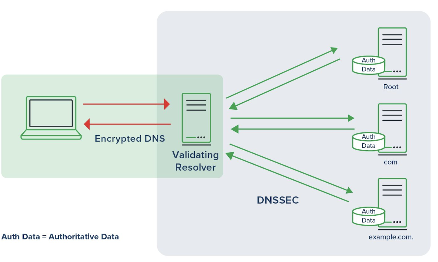 Encrypted-DNS.png