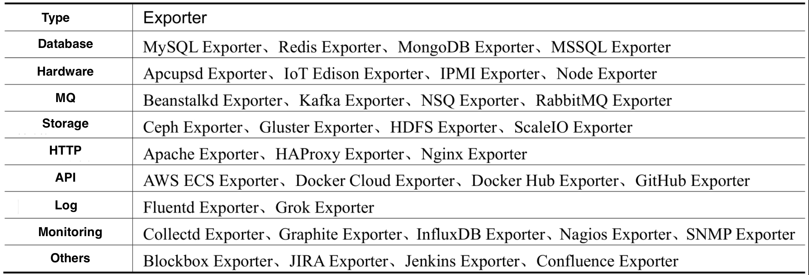 Exporter-Summary