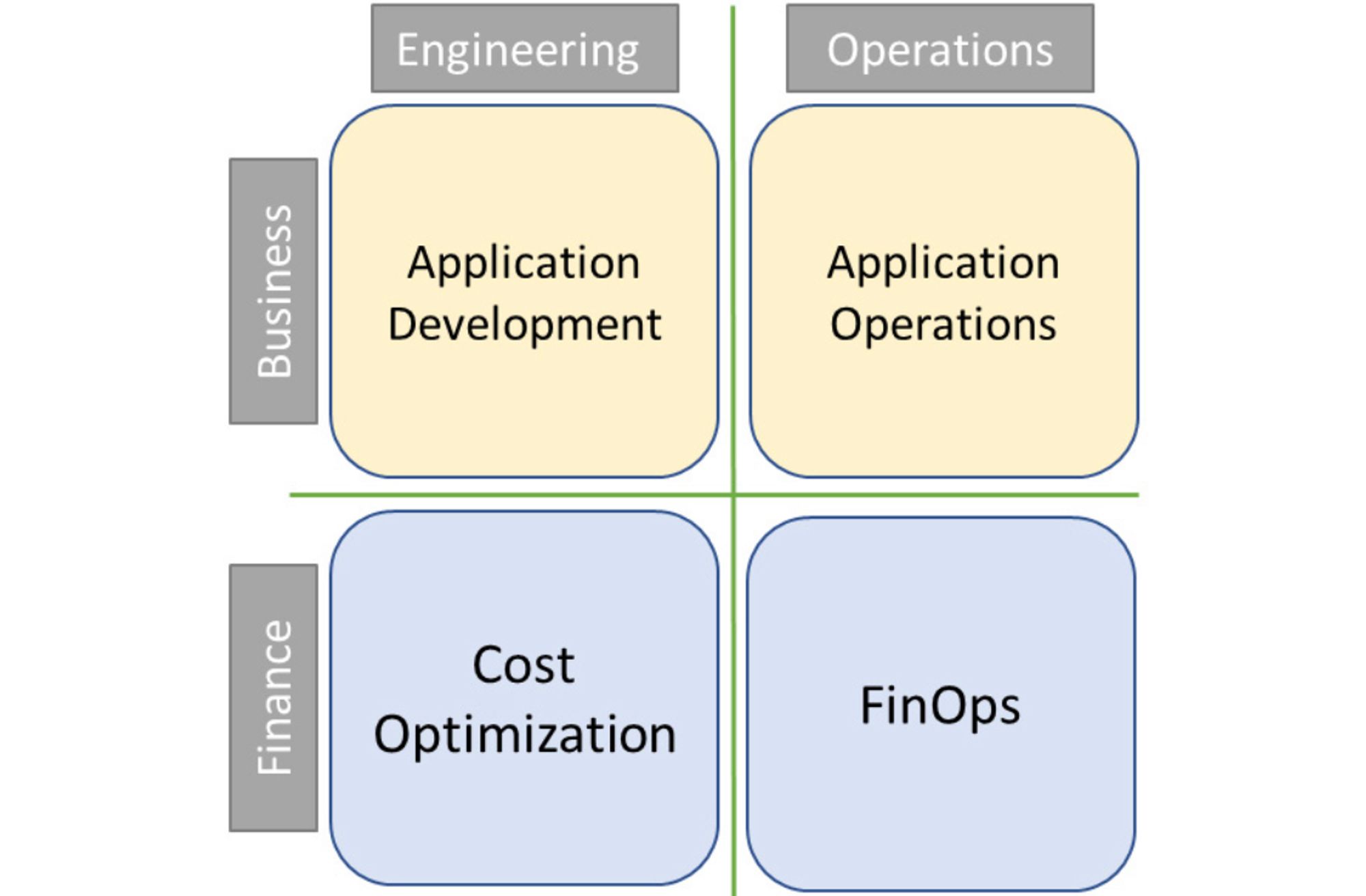 /images/FinOps-operating-model.png