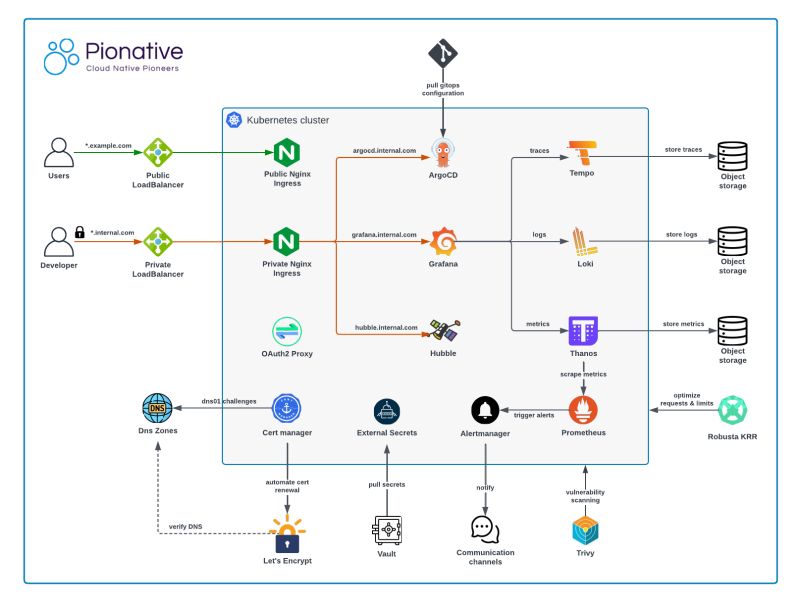 KubernetesArchitecture