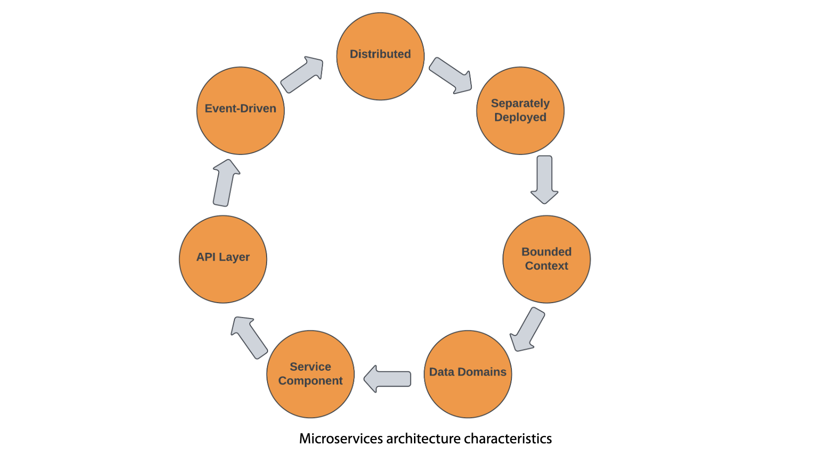 Microservices-architecture-characteristics