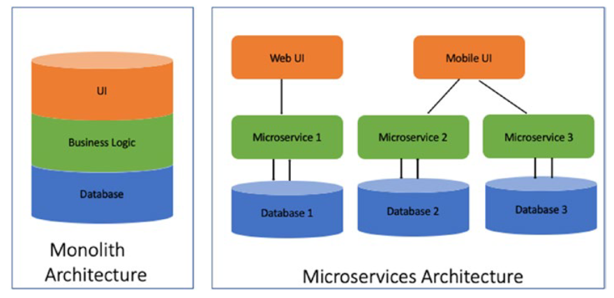 Monolith-microservices.png