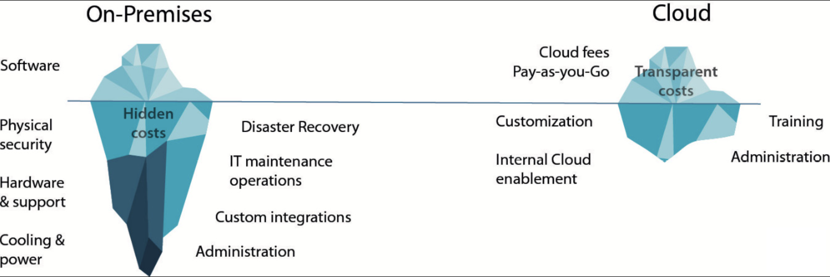 On-premises-vs-cloud.png