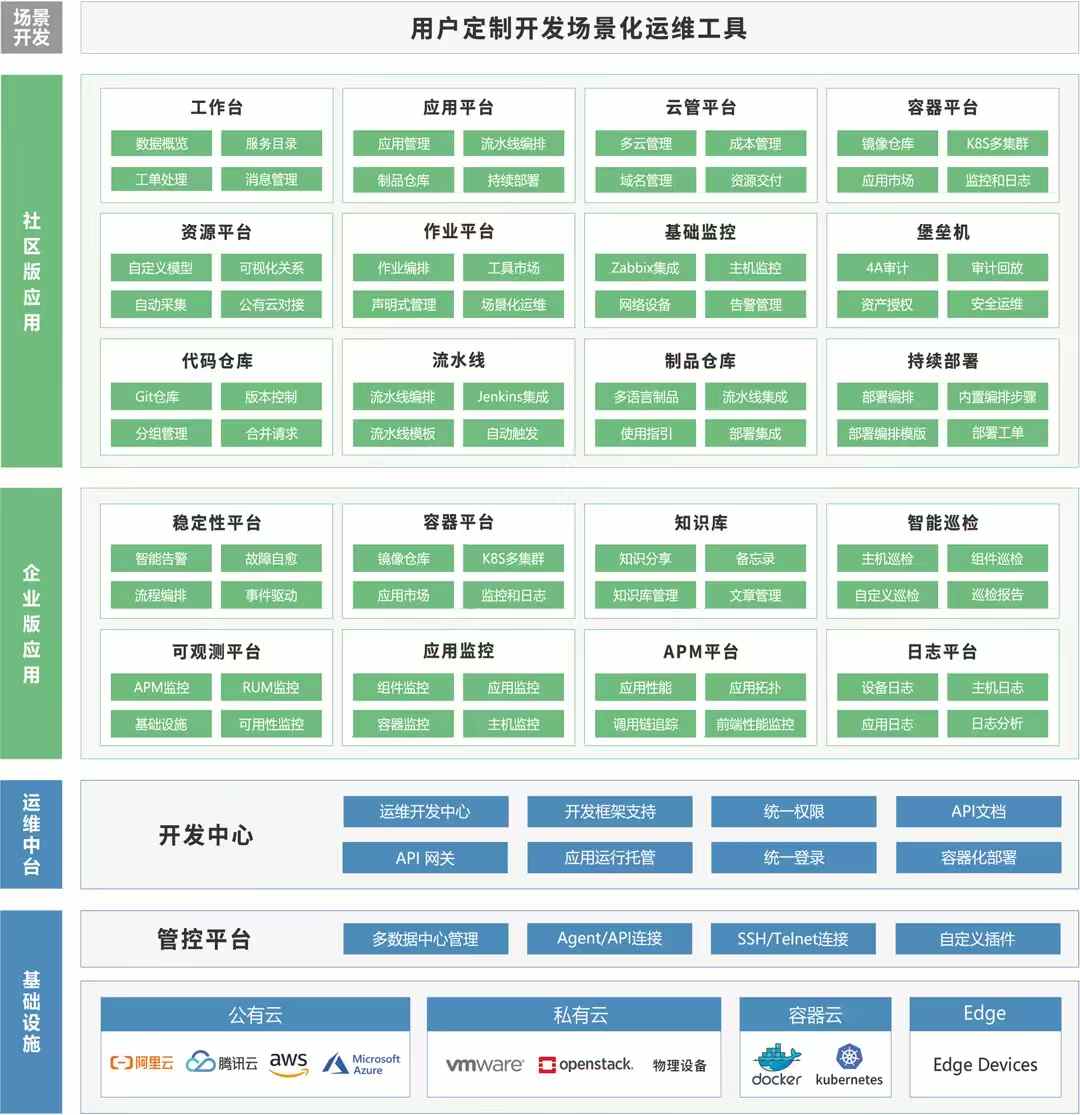 Platform-Full-Pic