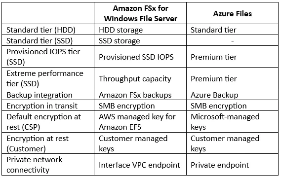 SMB-File-storage