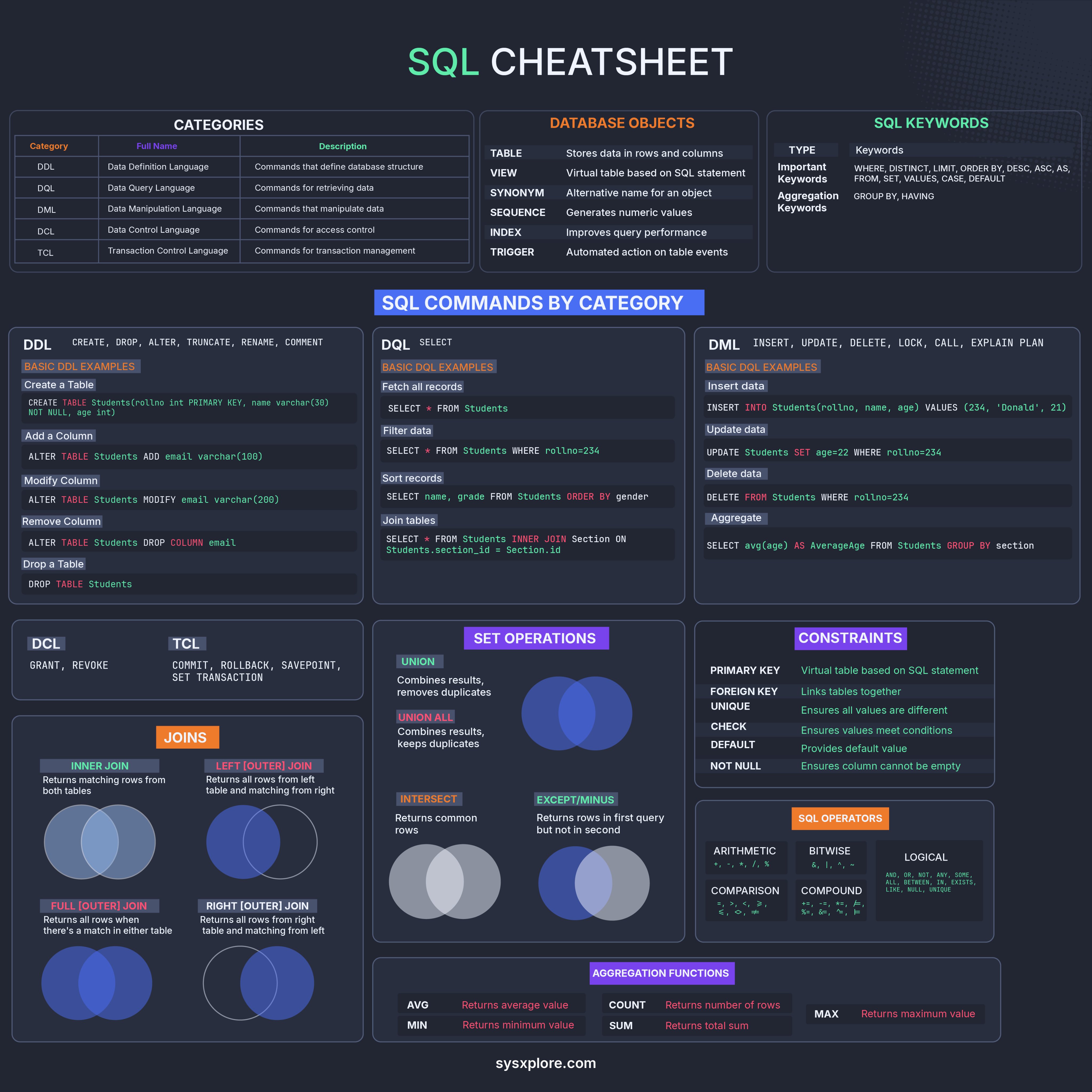 SQL-Cheat-Sheet