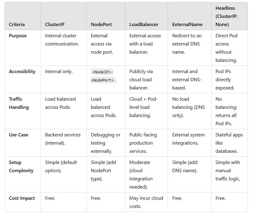 Service-Type-Compare