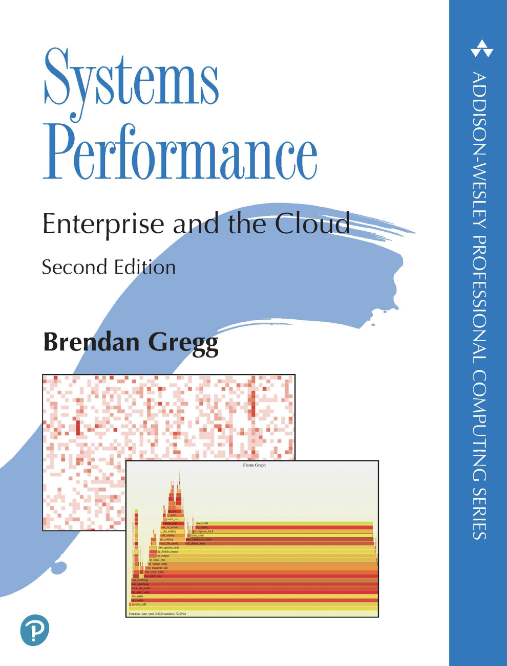 Sys-Perf.png