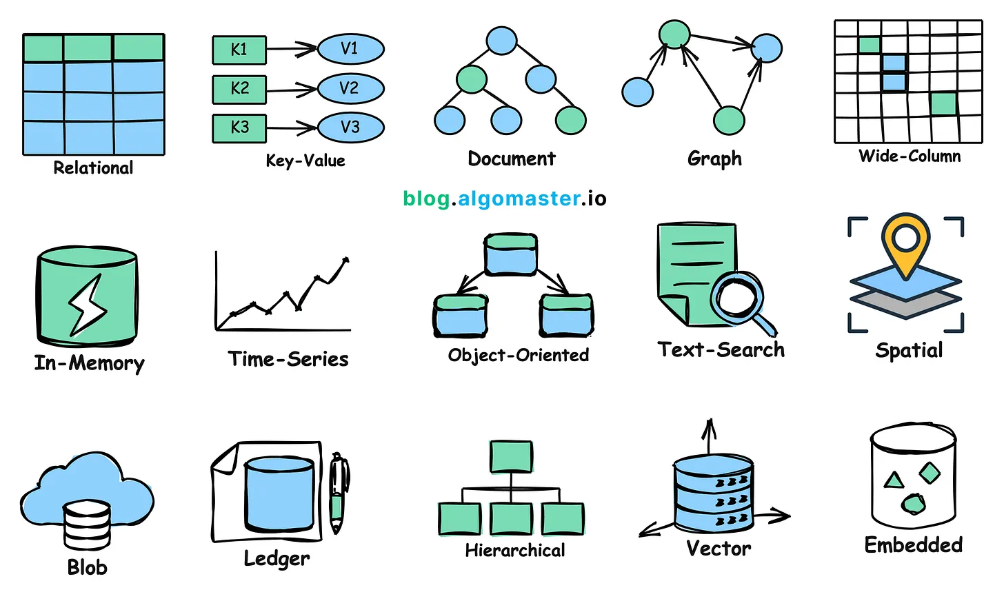 Type-of-Database