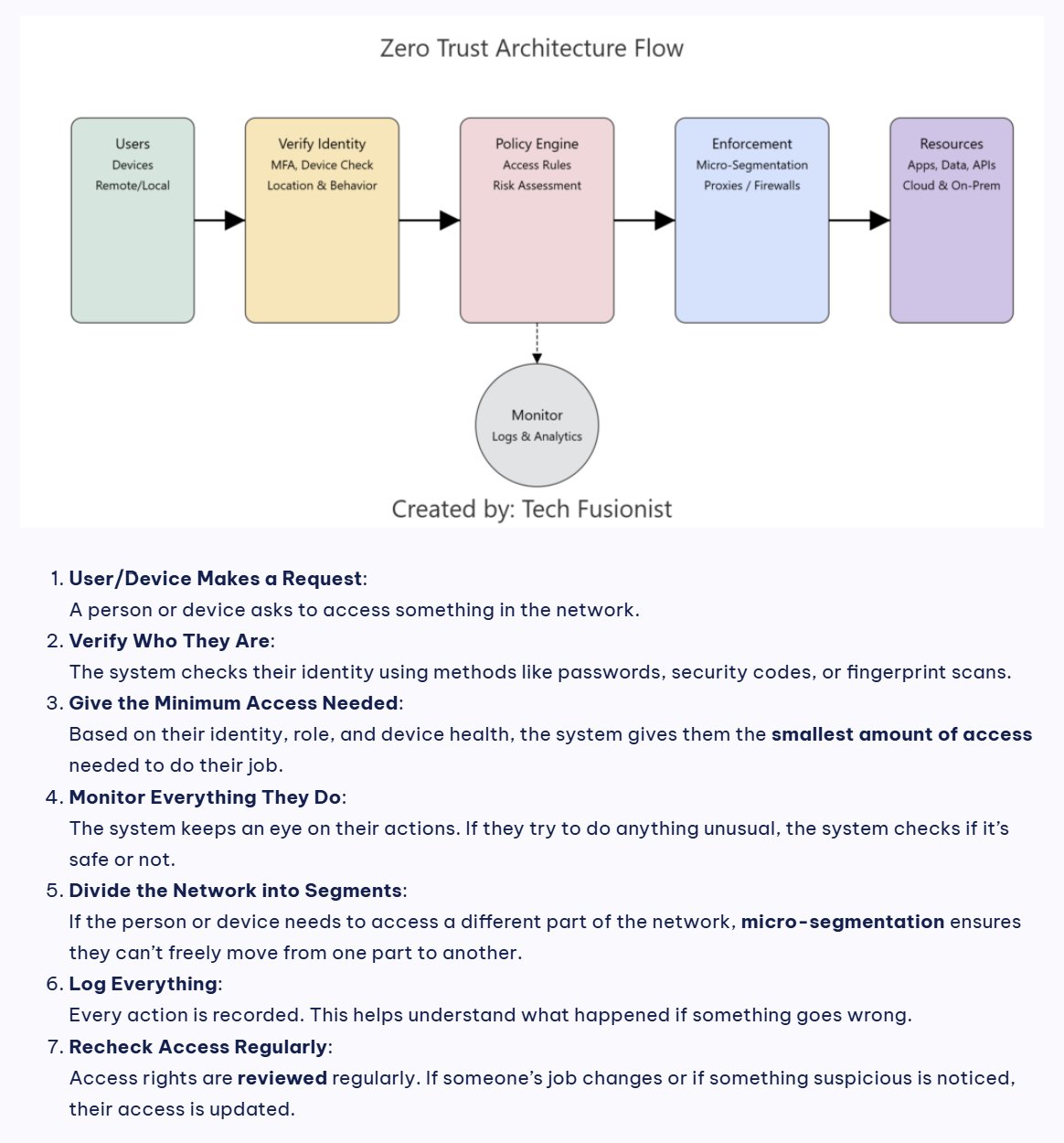 ZeroTrust-Flow.jpeg