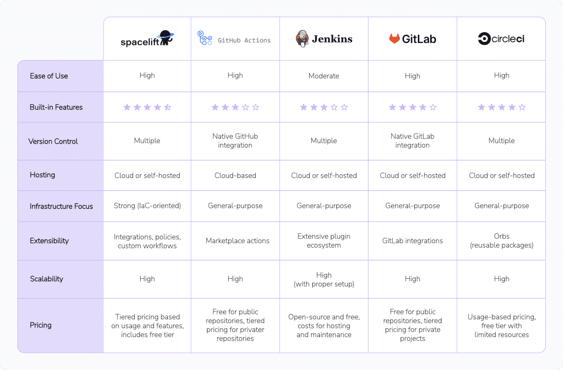 ci-cd-tools