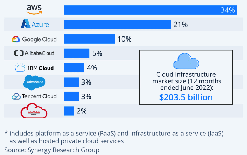 cloud-service-statistic.png