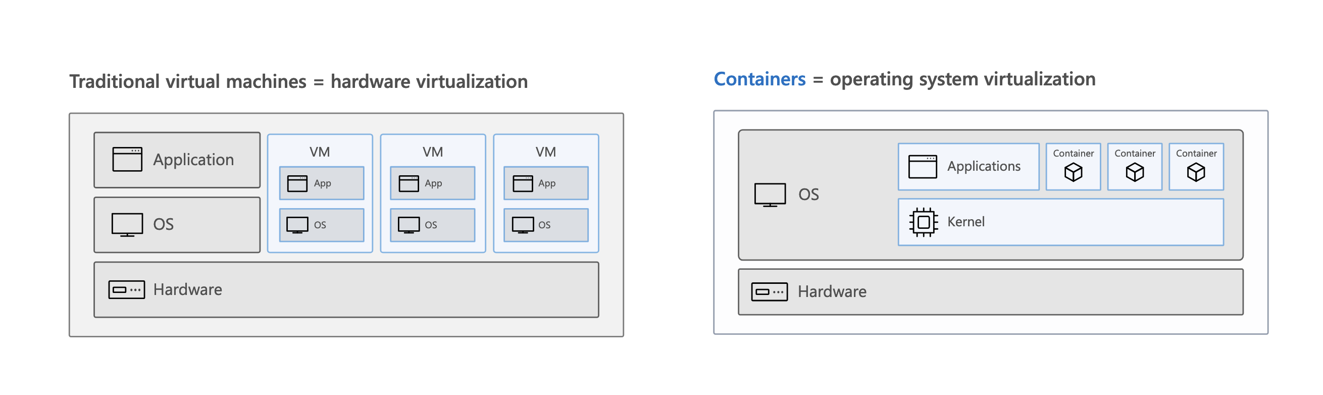 container-VM.png