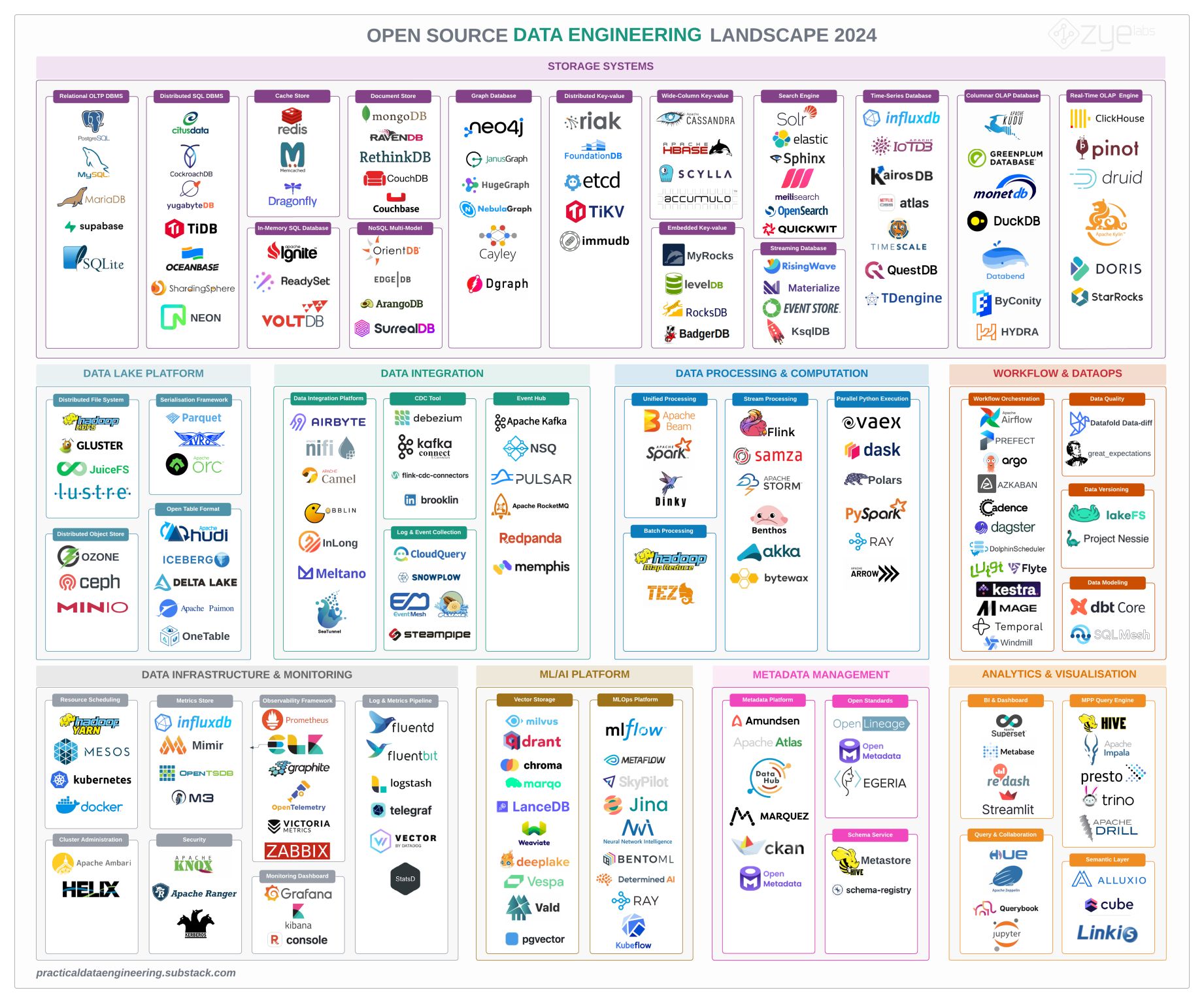 data-engineering-landscape.jpg