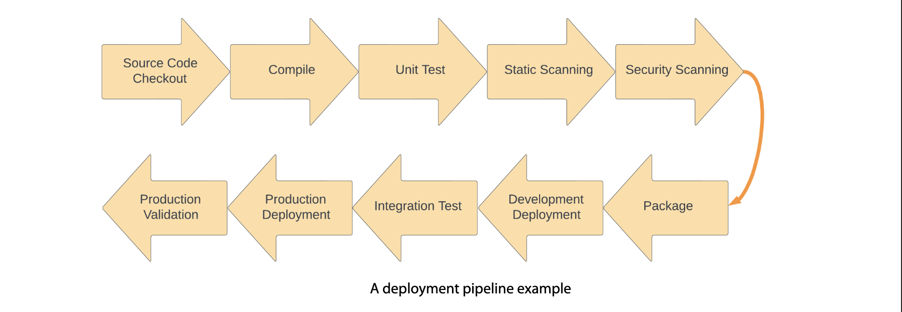Deployment-pipeline.png