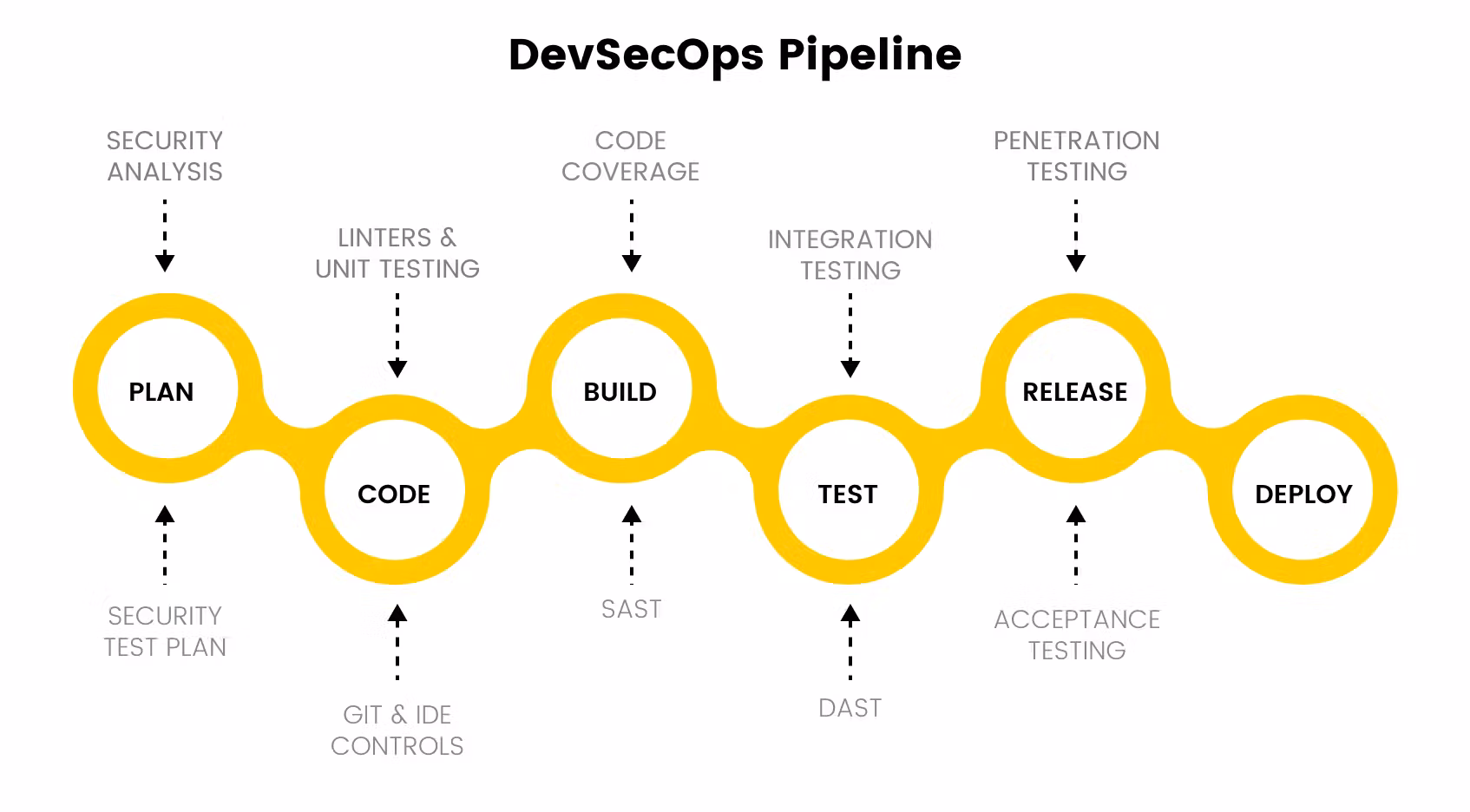 devsecops-pipeline.jpg