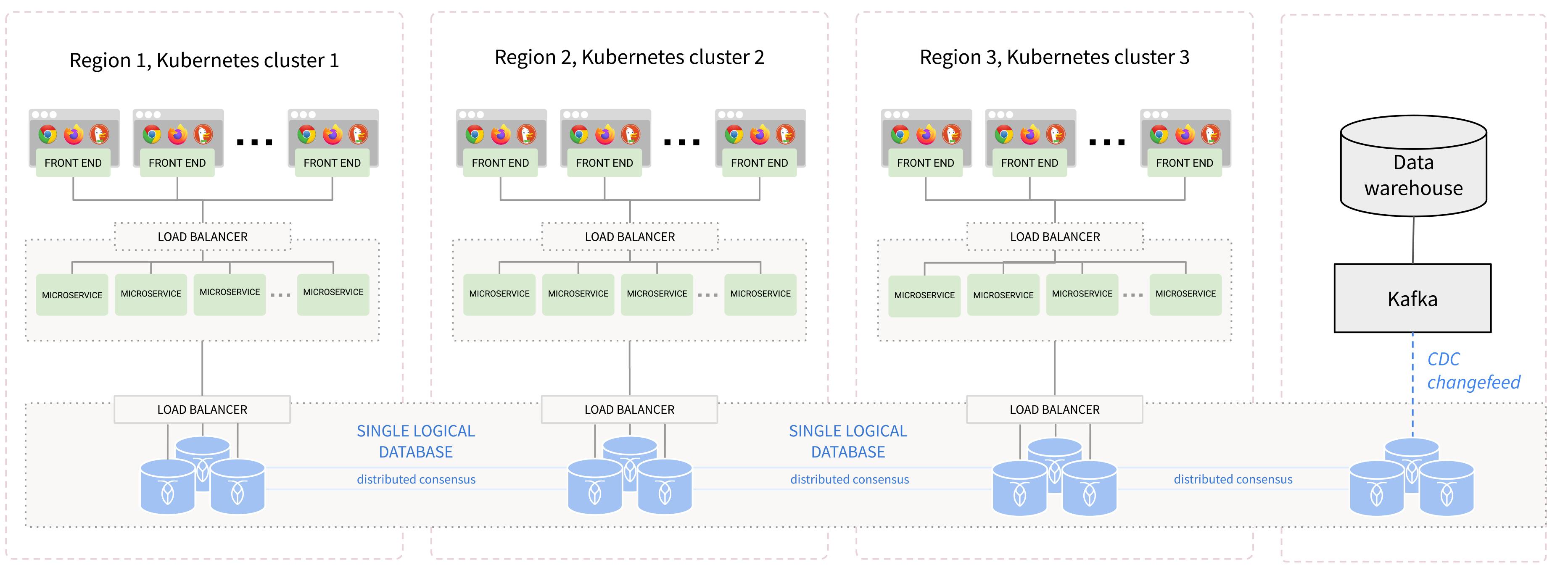 fault-tolerant-application-architecture