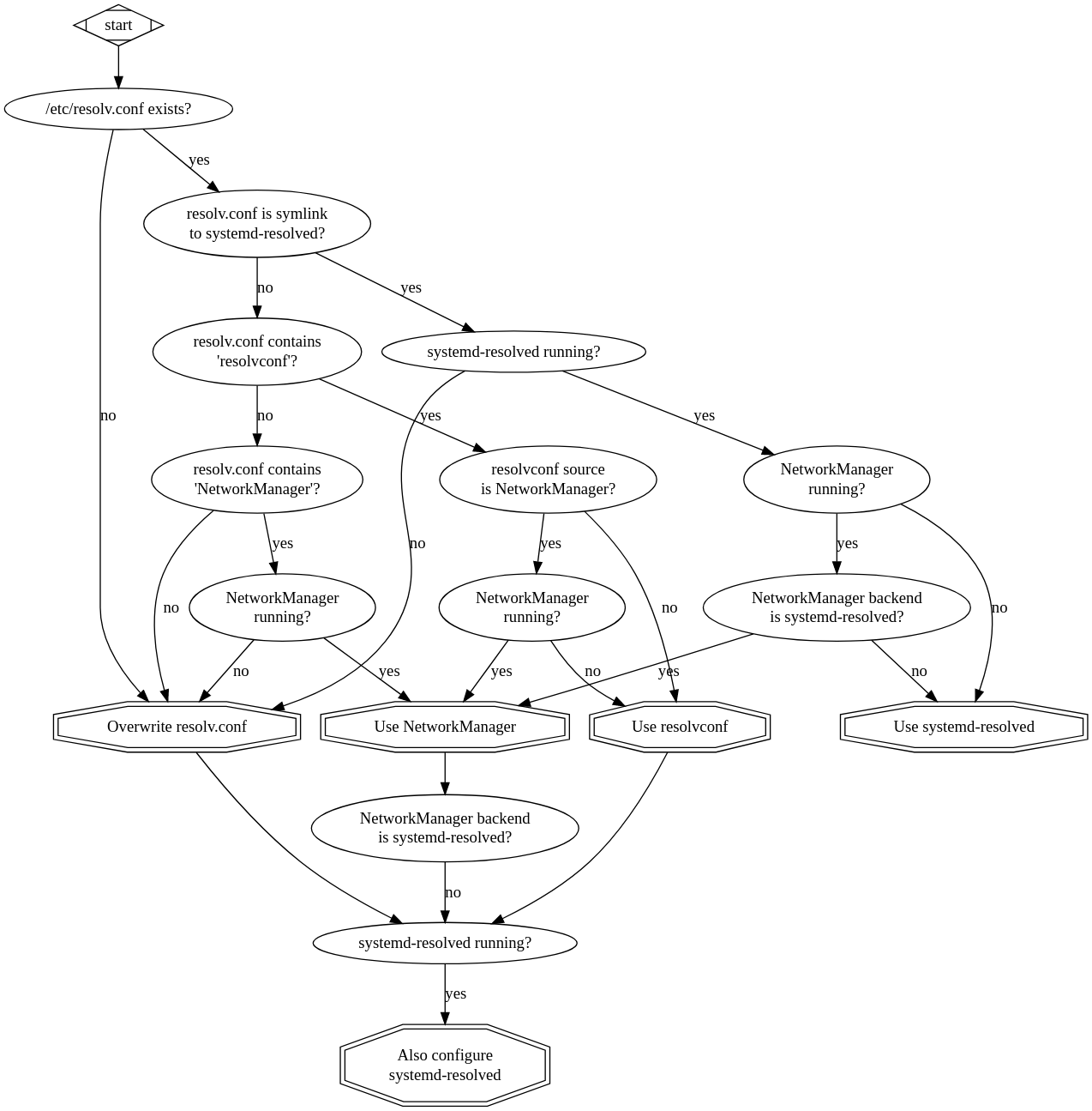 fix-resolv.png