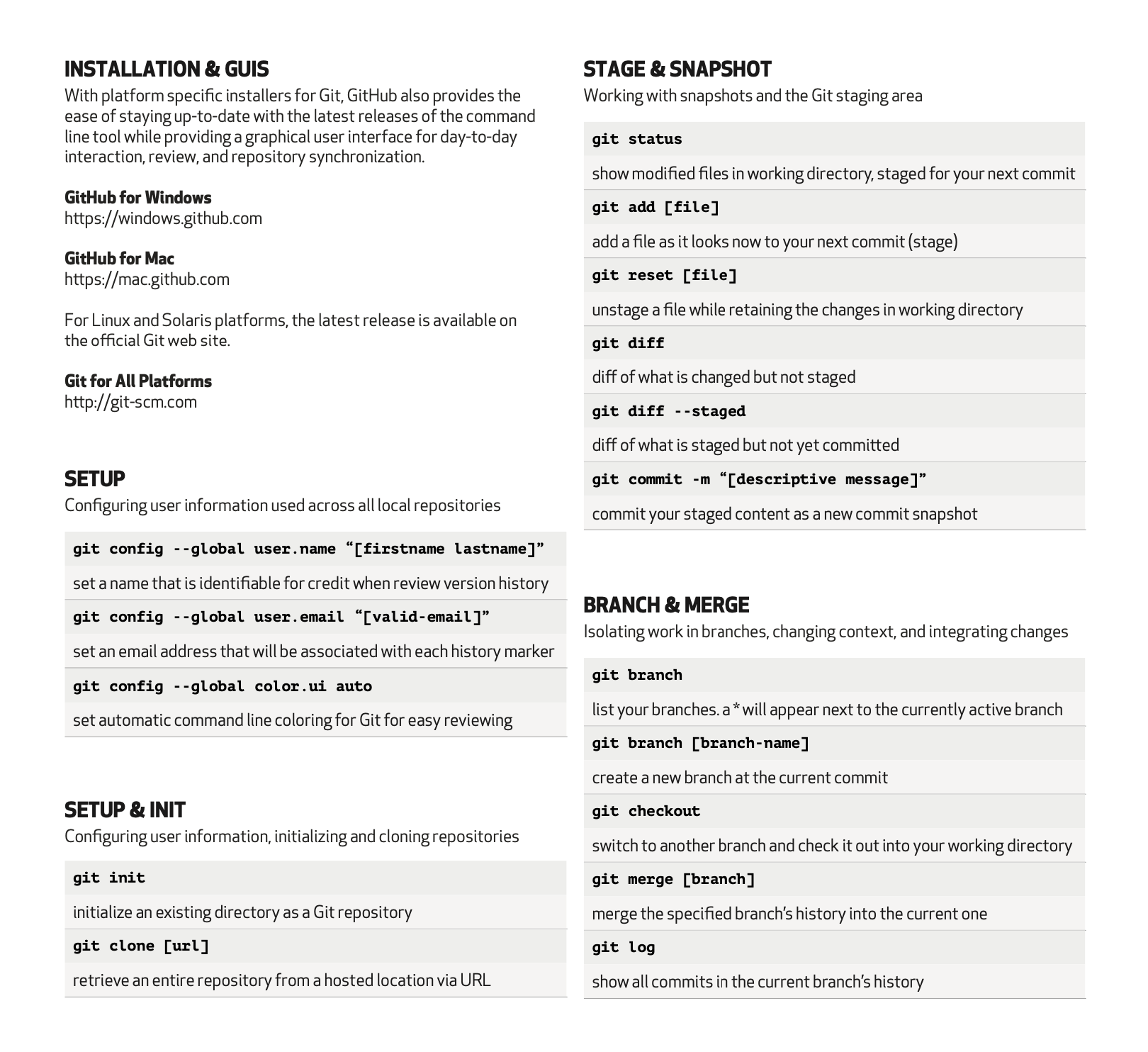 /images/git-cheat-sheet-1.png