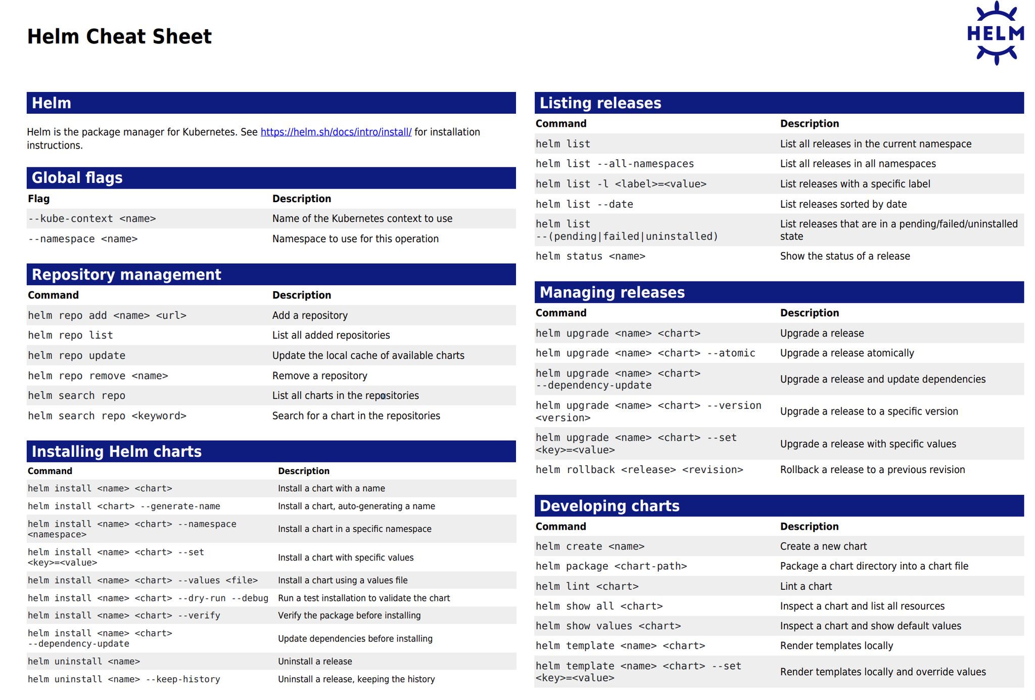 helm-cheatsheet.jpg