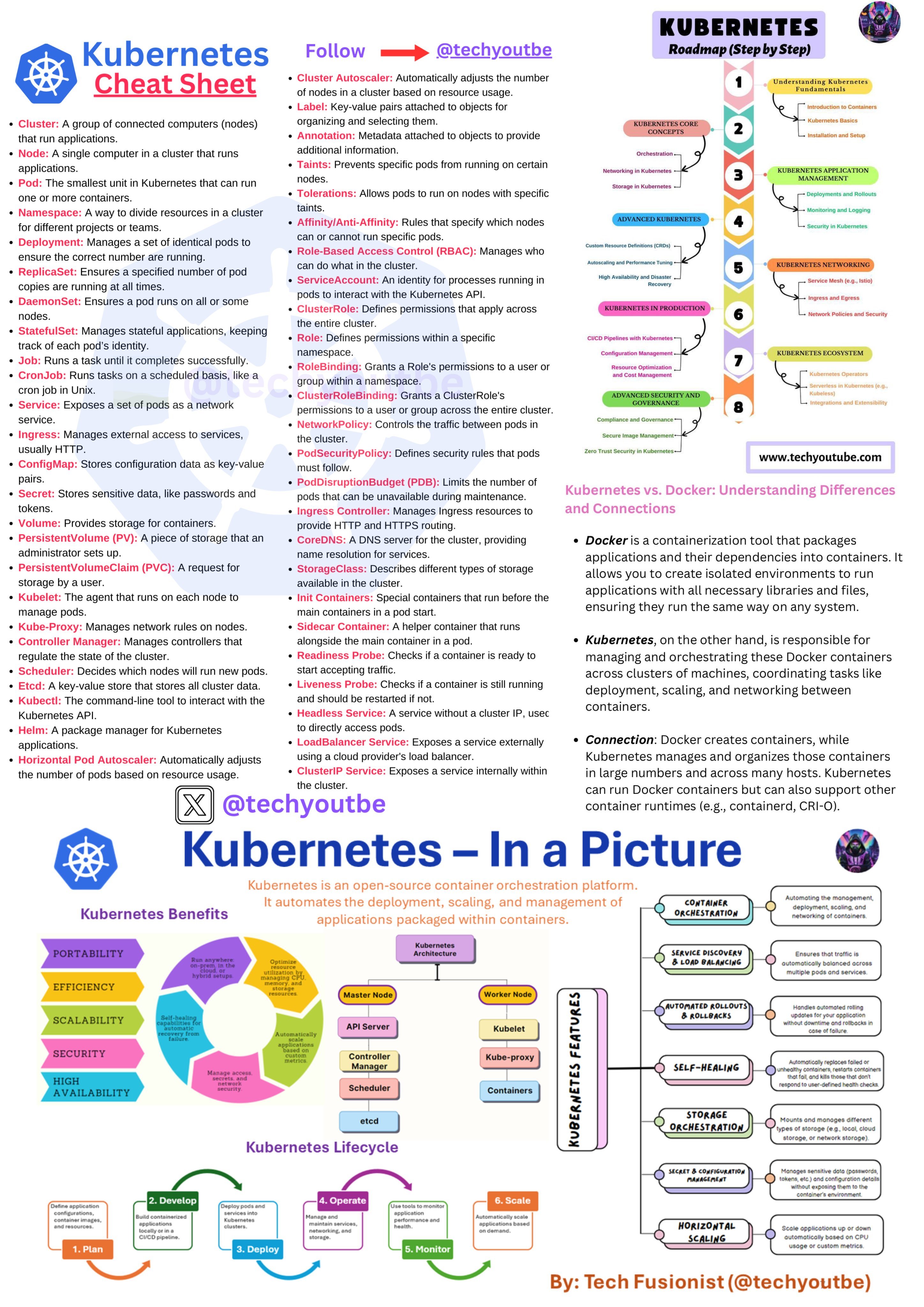 k8s-cheatsheet