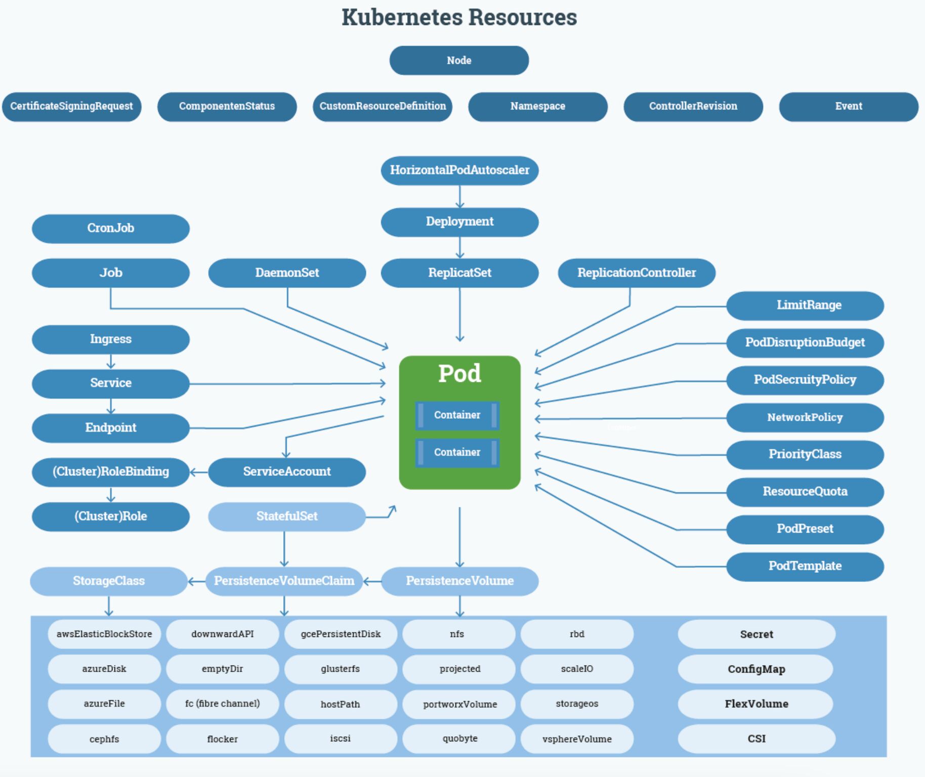k8s-resources.jpg
