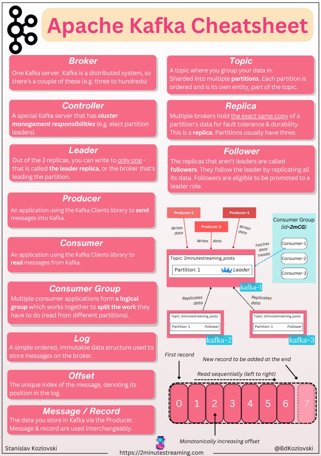 kafka-cheatsheet