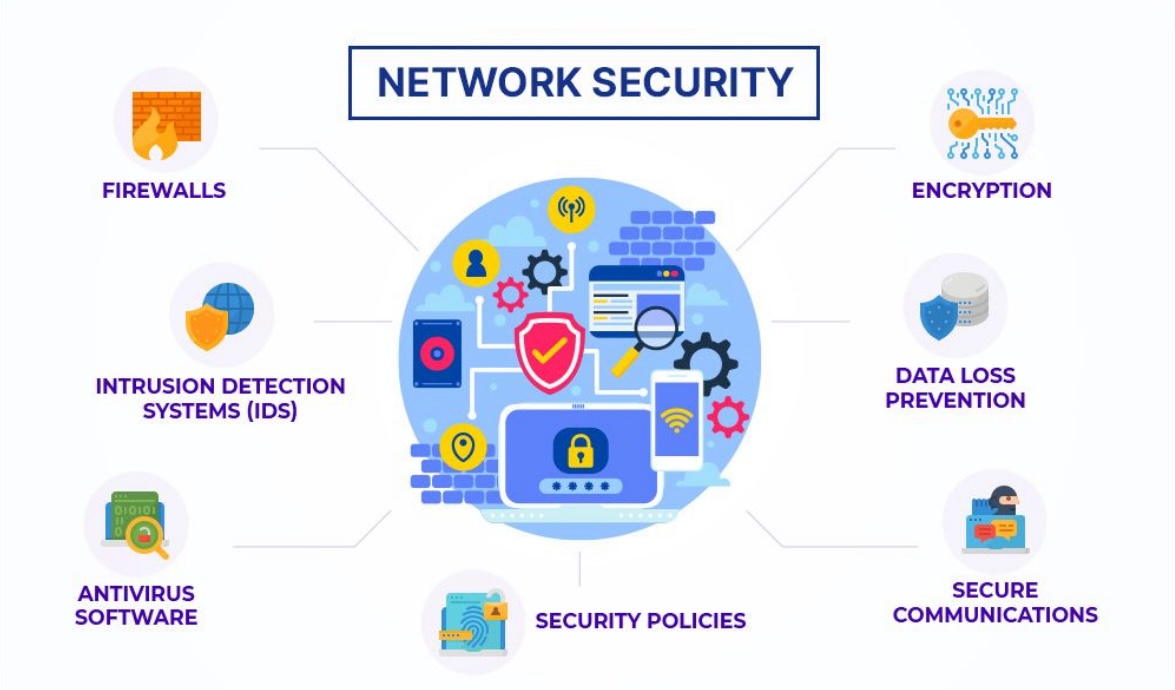 network-security