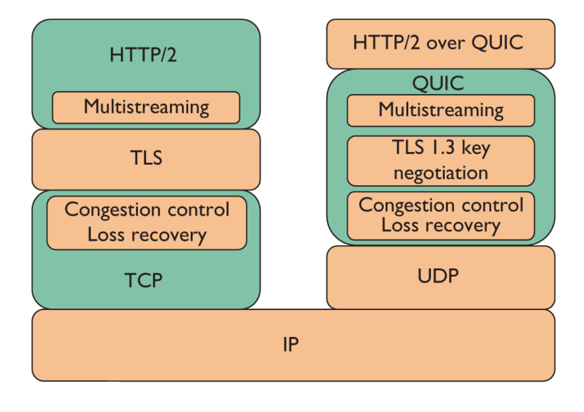 quic-vs-http2.png