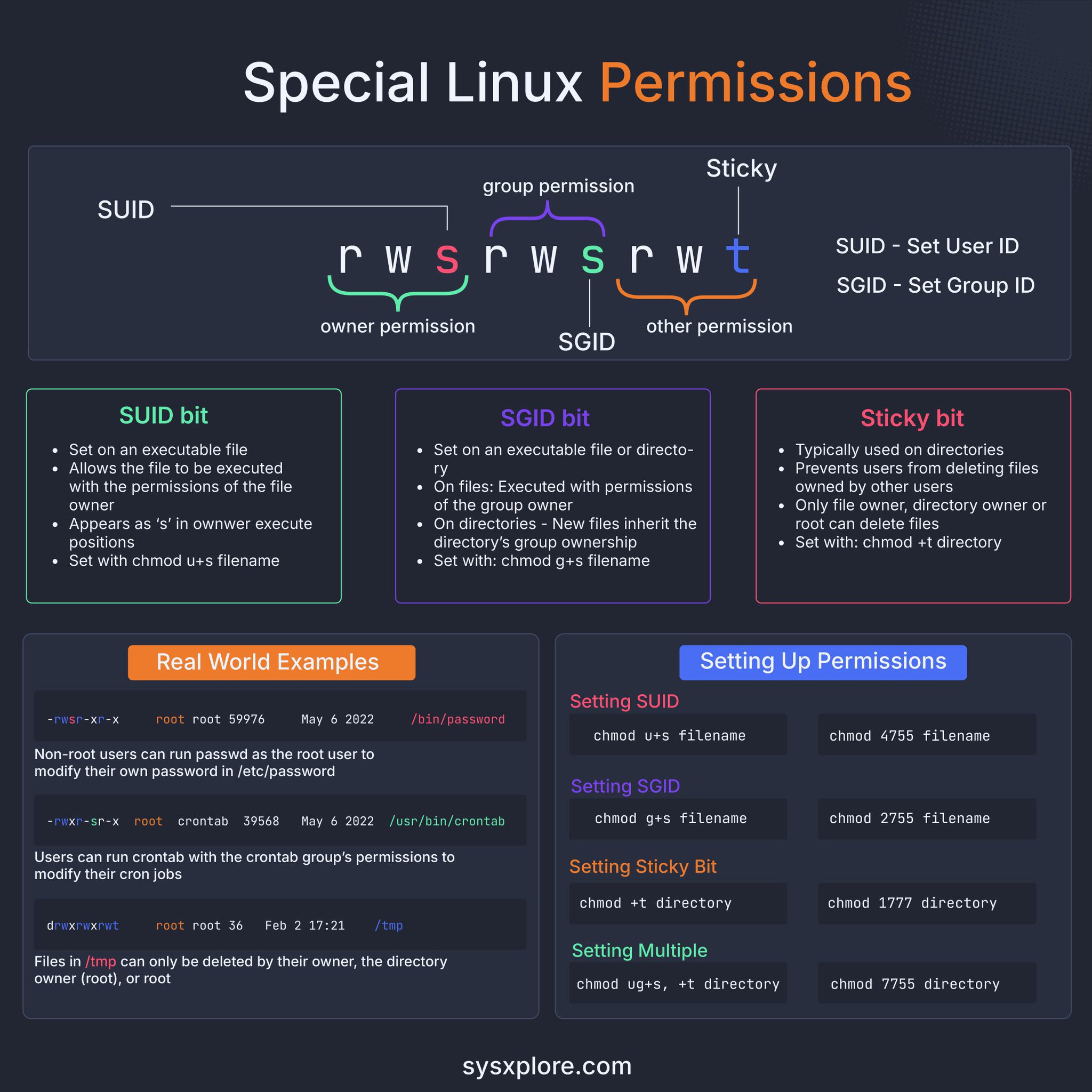 special-linux-permissions.jpeg