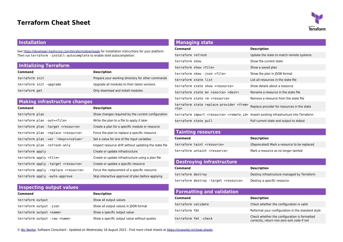 tf-cheatsheet.jpg