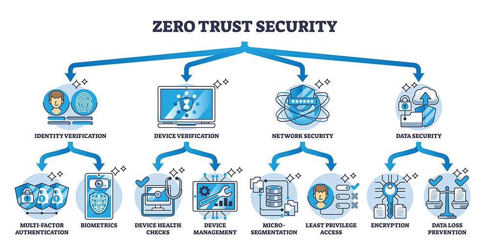 zero-trust-security.jpg